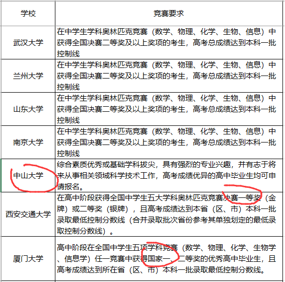 『名校』这三件事没明白,别选!强基计划不是“降分进名校”