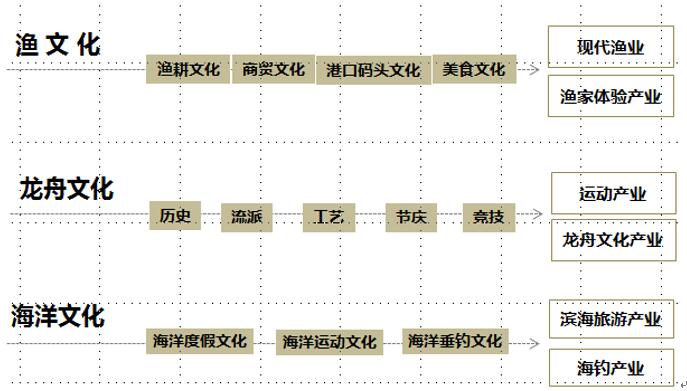 2020万宁和乐gdp_2016 2020年万宁市地区生产总值 产业结构及人均GDP统计(2)