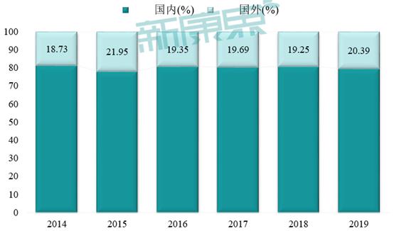 安图生物今年上半年的利润 e6d8f47759594968be6eb6717eda010e.jpeg