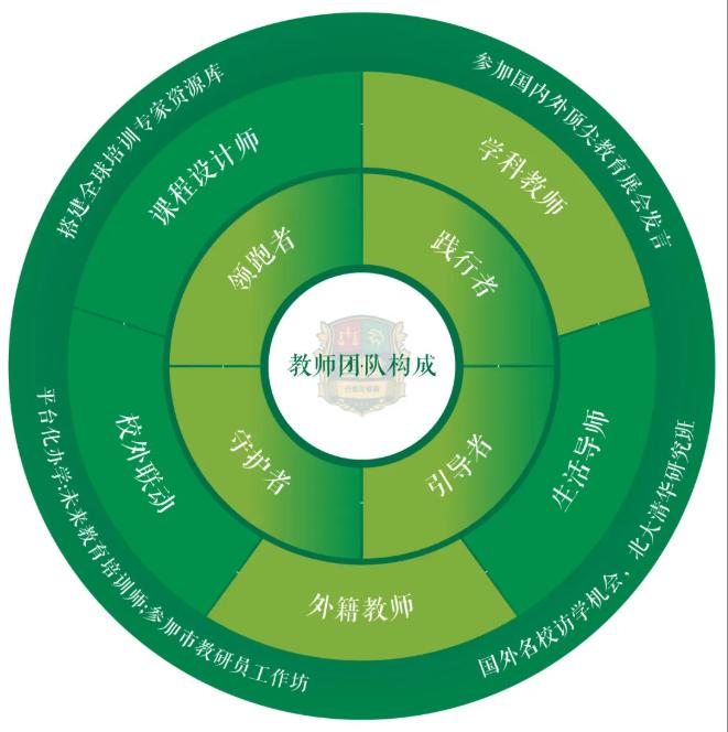 『精品』你关心的都在这！划重点！揭秘巴蜀常春藤精品高中