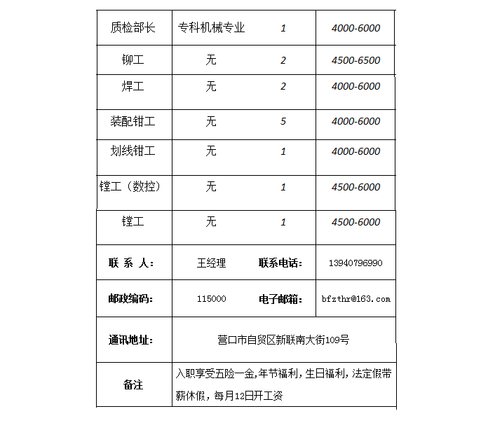 营口gdp_营口职业技术学院(3)
