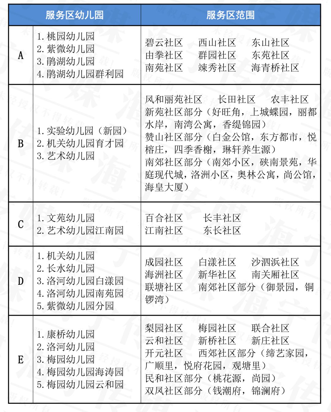 具体社区名单来了!2020海宁四街道公办幼儿园 "招生服务区"最新出炉!