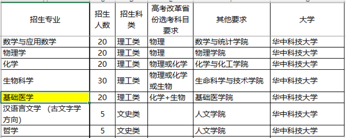 『名校』这三件事没明白，别选！强基计划不是“降分进名校”