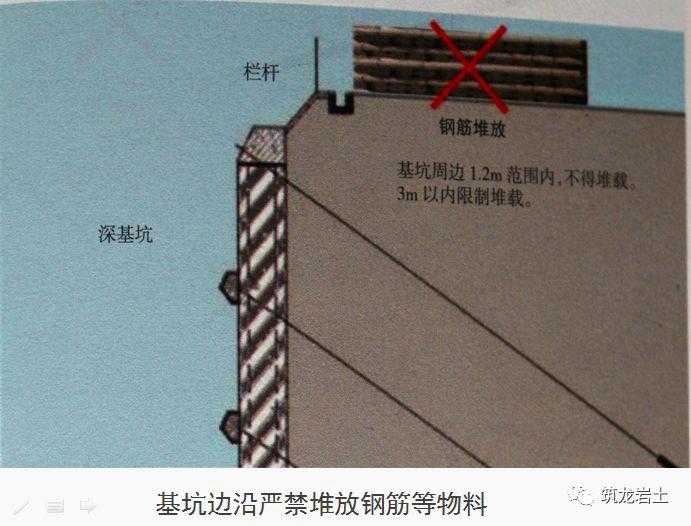 十项基坑工程检查要点详细图解,强烈建议收藏!