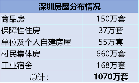 户均人口_上海住宅空置率研究(3)