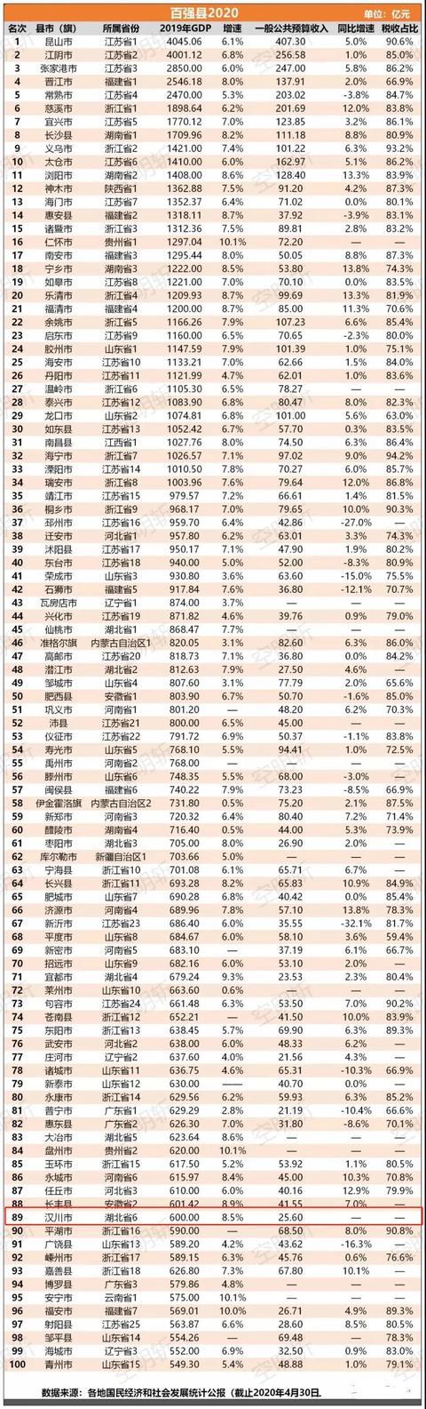 2020赣南18县经济排名_最新!赣州市18个县户籍人口排行,于都排第一,寻乌