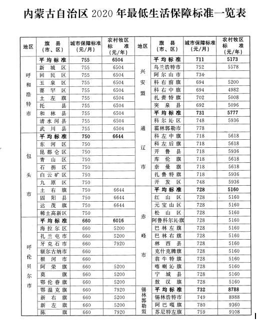 贫困人口标准2021_2021贫困人口图片(2)