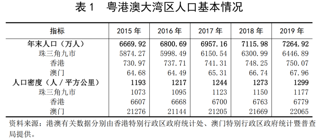 各省人口 年龄结构_中国各省人口分布图(2)