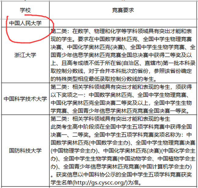 『名校』这三件事没明白,别选!强基计划不是“降分进名校”