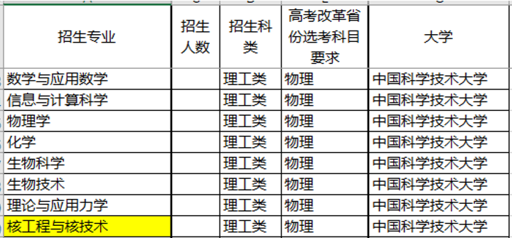 『名校』这三件事没明白，别选！强基计划不是“降分进名校”