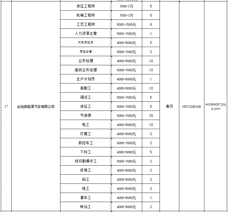 咸宁招聘信息网_咸宁招聘网 咸宁人才网招聘信息 咸宁人才招聘网 咸宁猎聘网(3)