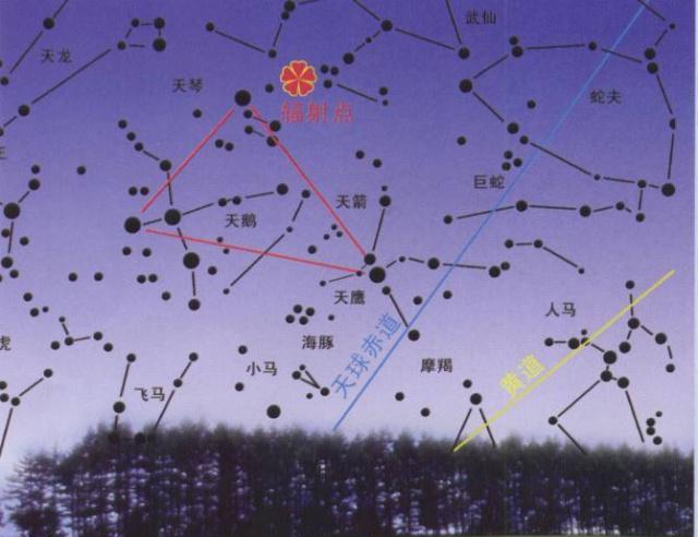 原创美丽的天琴座,传说那里是人族在宇宙中远古的起源地