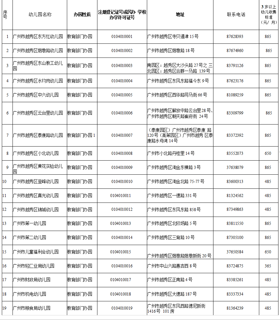 广州私立幼儿园排名_广州私立华联学院图片(3)