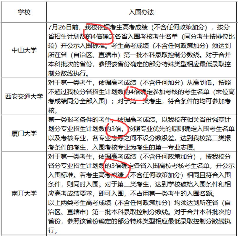 『名校』这三件事没明白,别选!强基计划不是“降分进名校”