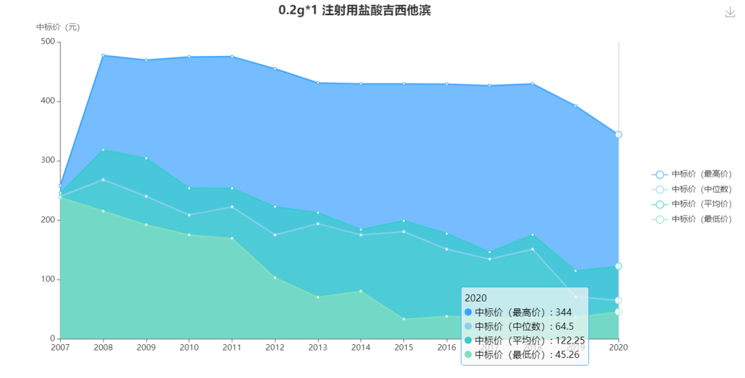 2020年最新山西各市g_2020届山西初三大联考(2)