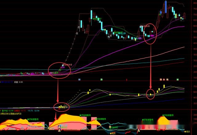 短线买卖指标附源码只做强势票准确把握主力资金散户福利