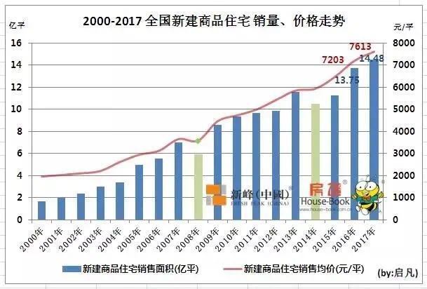 拆迁能不能创造gdp_山东赶上大拆迁,今年的GDP能全国第一吗 听听专家怎么说(3)