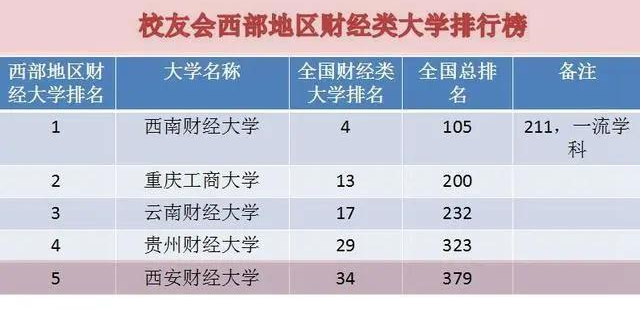 考生@6所一本压线生值得报的二本大学,专业实力强云南高考生注意