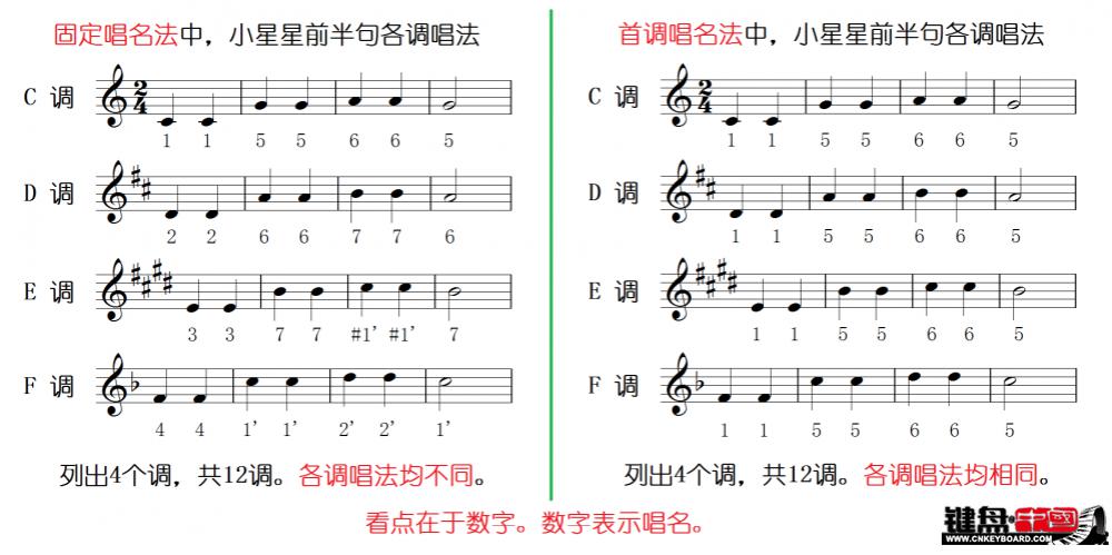 曲谱中的调式是唱名越来越高吗_陶笛曲谱12孔(4)