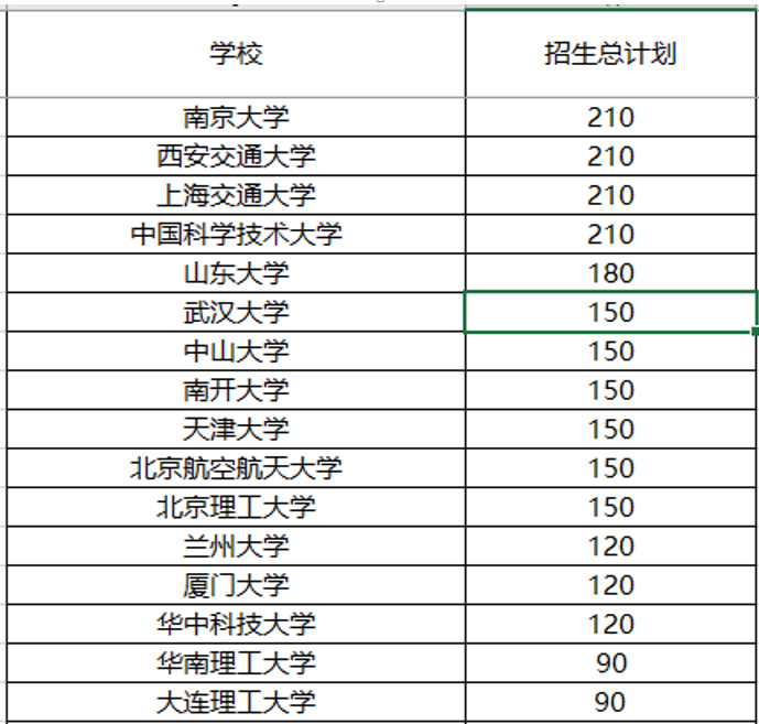 『名校』这三件事没明白，别选！强基计划不是“降分进名校”