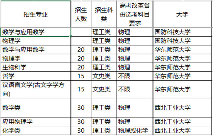 『名校』这三件事没明白，别选！强基计划不是“降分进名校”