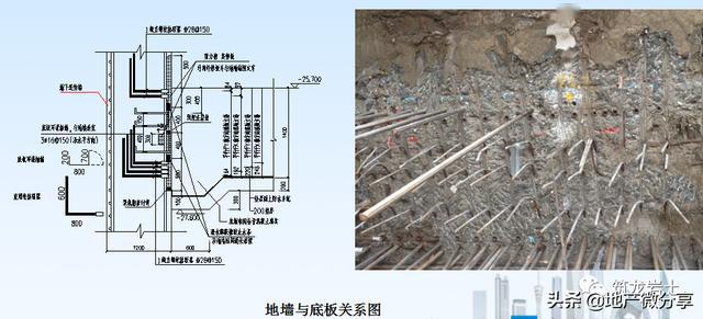 地下连续墙施工工艺与两墙合一的构造措施