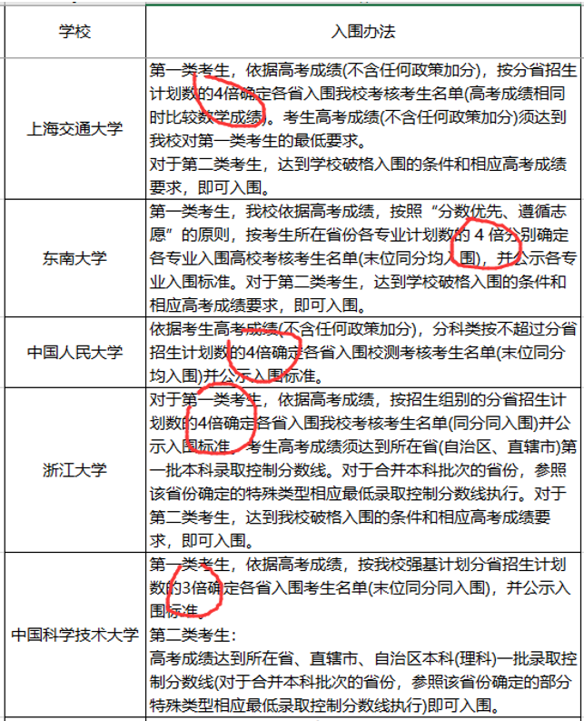 『名校』这三件事没明白,别选!强基计划不是“降分进名校”