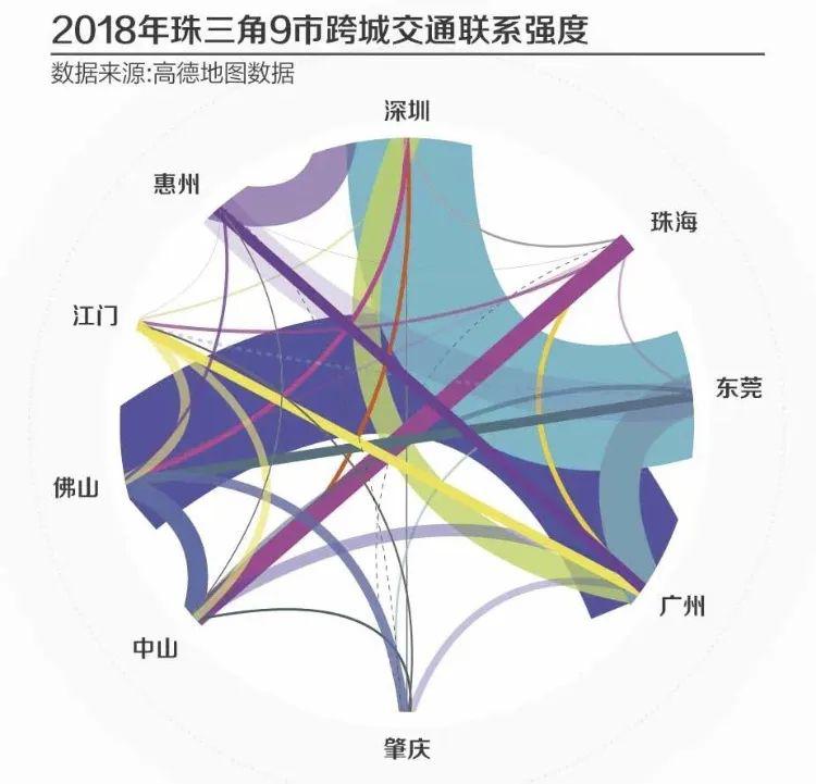 深圳公布2020gdp_深圳gdp2020(3)