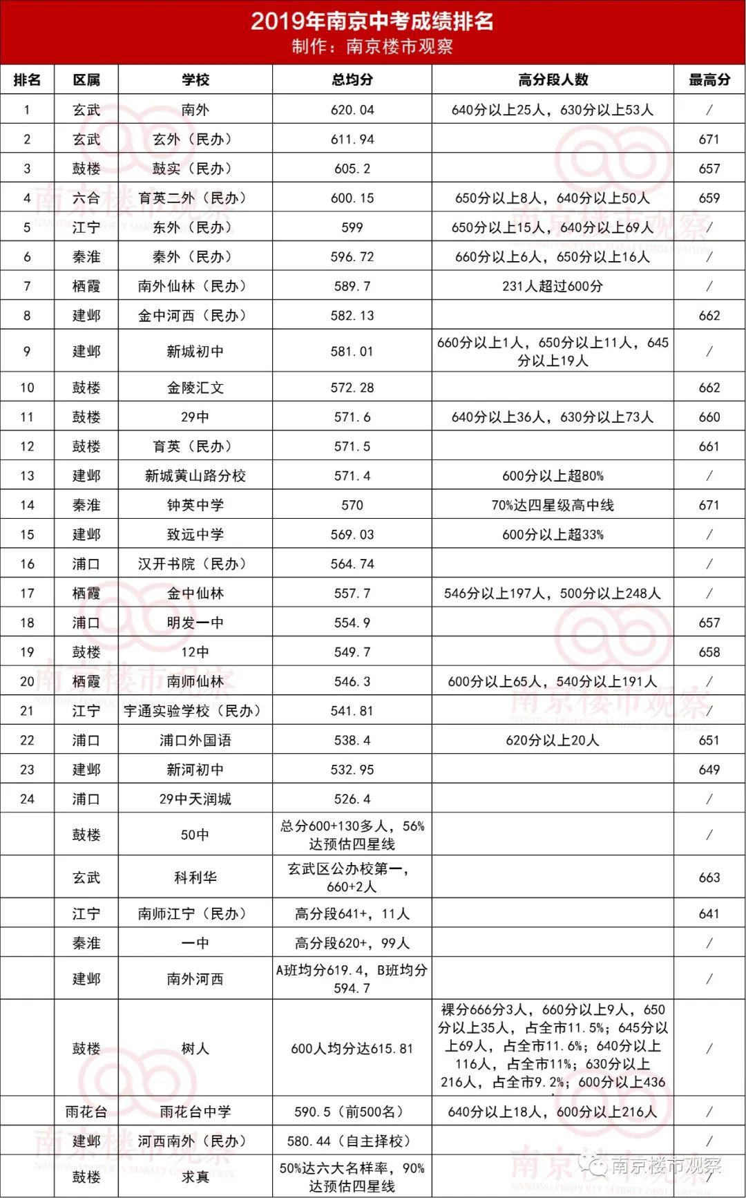 南京小学排名2021_南京瑞金北村小学