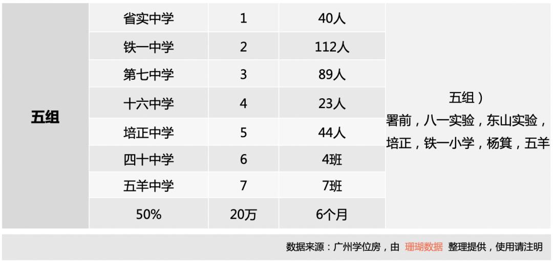 2020年民治中学排名_2020年龙华区各初中中考喜报!深高北龙华中