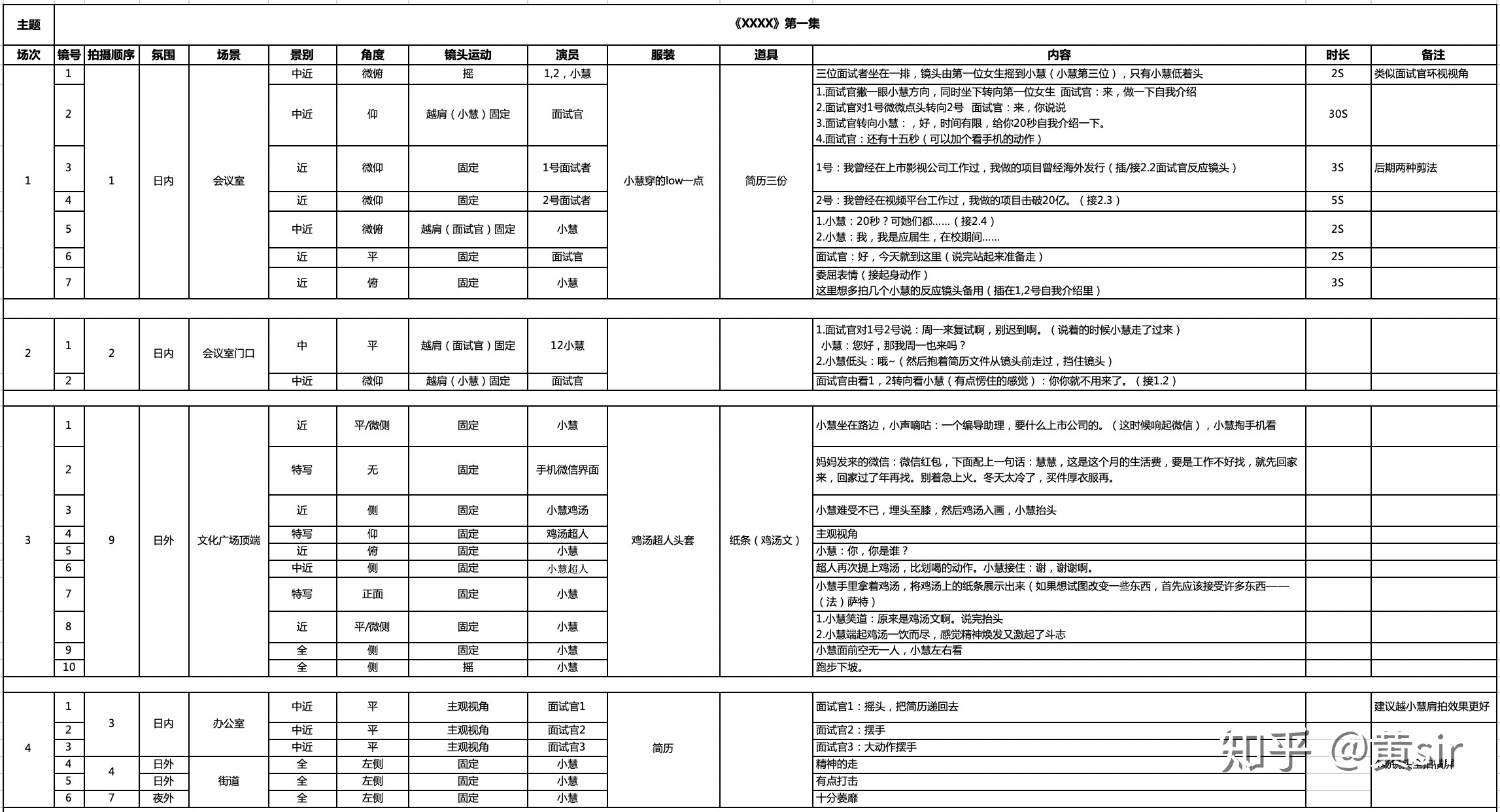 4000字干货教会你写短视频分镜头脚本完整的短视频案例拆解附脚本模板