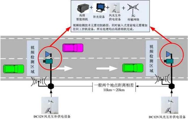 哈希表快速查找的原理_查找 哈希表 散列表 计算式查找法(2)