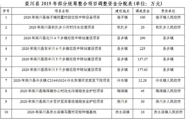 对建档立卡贫困村贫困户贫困人口进行(3)