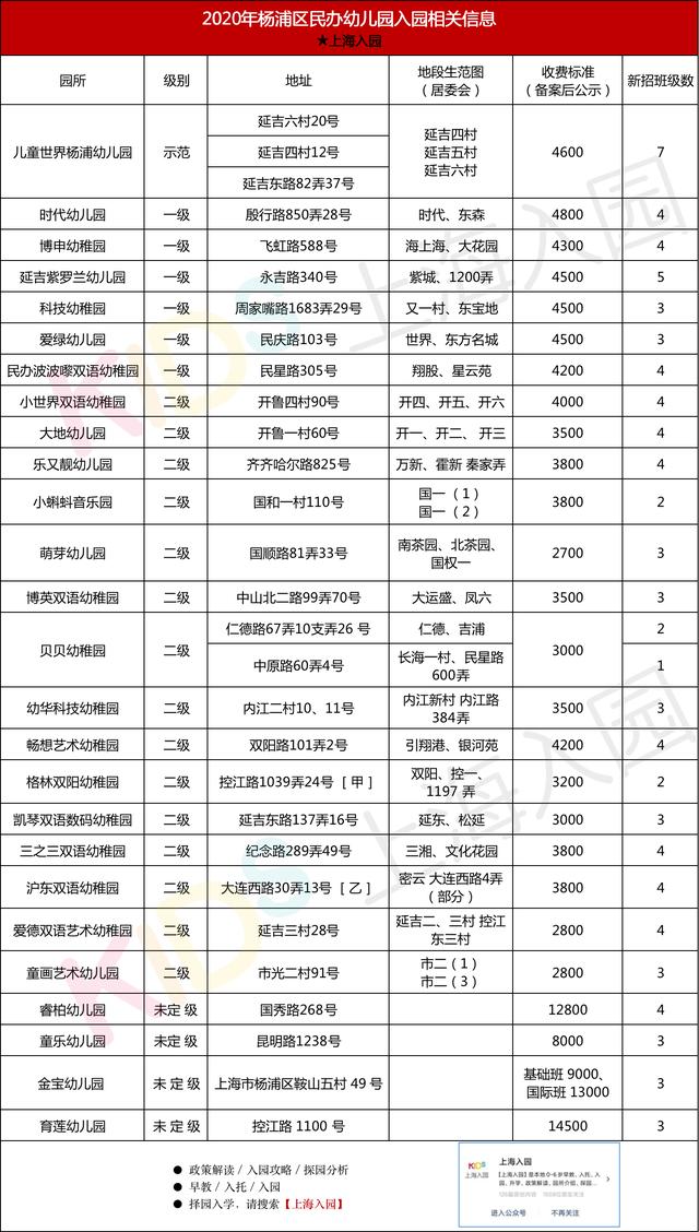 2020年杨浦初中排名_小升初必看!盘点上海16区120所实力初中梯