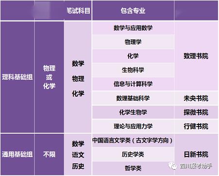 「华东」清华、西北工业大学、华东师范大学2020年强基计划简章