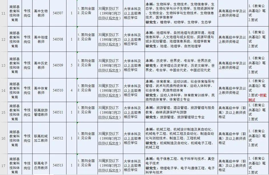 2020南部教师公招面_2020年上半年南充南部县公开招聘中小学教师面试资