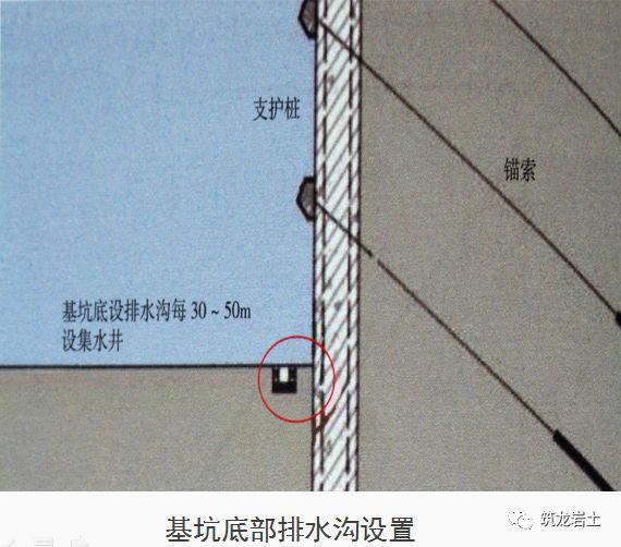十项基坑工程检查要点详细图解,强烈建议收藏!