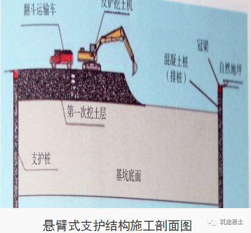 十项基坑工程检查要点详细图解,强烈建议收藏!
