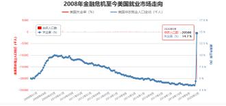 2050美国人口_美出台报告分析未来40年世界人口变化