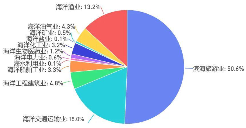 怎么算交通运输行业gdp_新疆推动智慧交通建设(2)