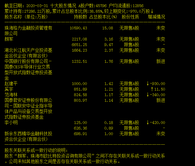 两大利空暴击，4.58万股东深夜难眠！这家公司信披违规，旗下11个银行账户被冻结，格力去年巨资拿下控制权