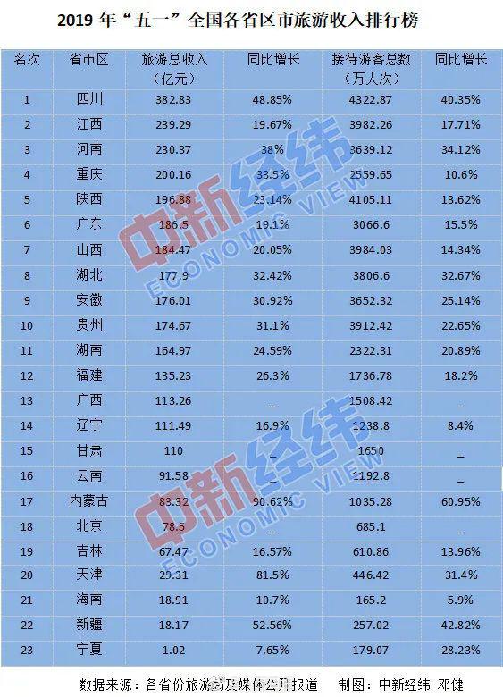 2019安徽旅游收入GDP占比_安徽旅游地图