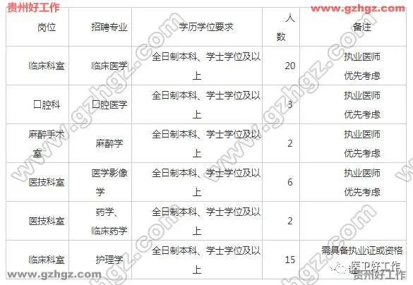 2020毕节人口流向_2020毕节中考英语