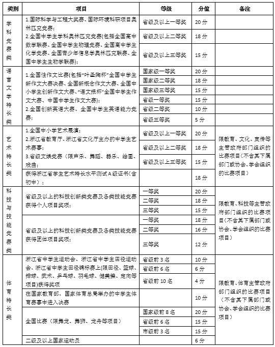 2023年溫州科技職業學院招生網錄取分數線_溫州科技職業學院錄取名單_溫州科技技術學院錄取分數線