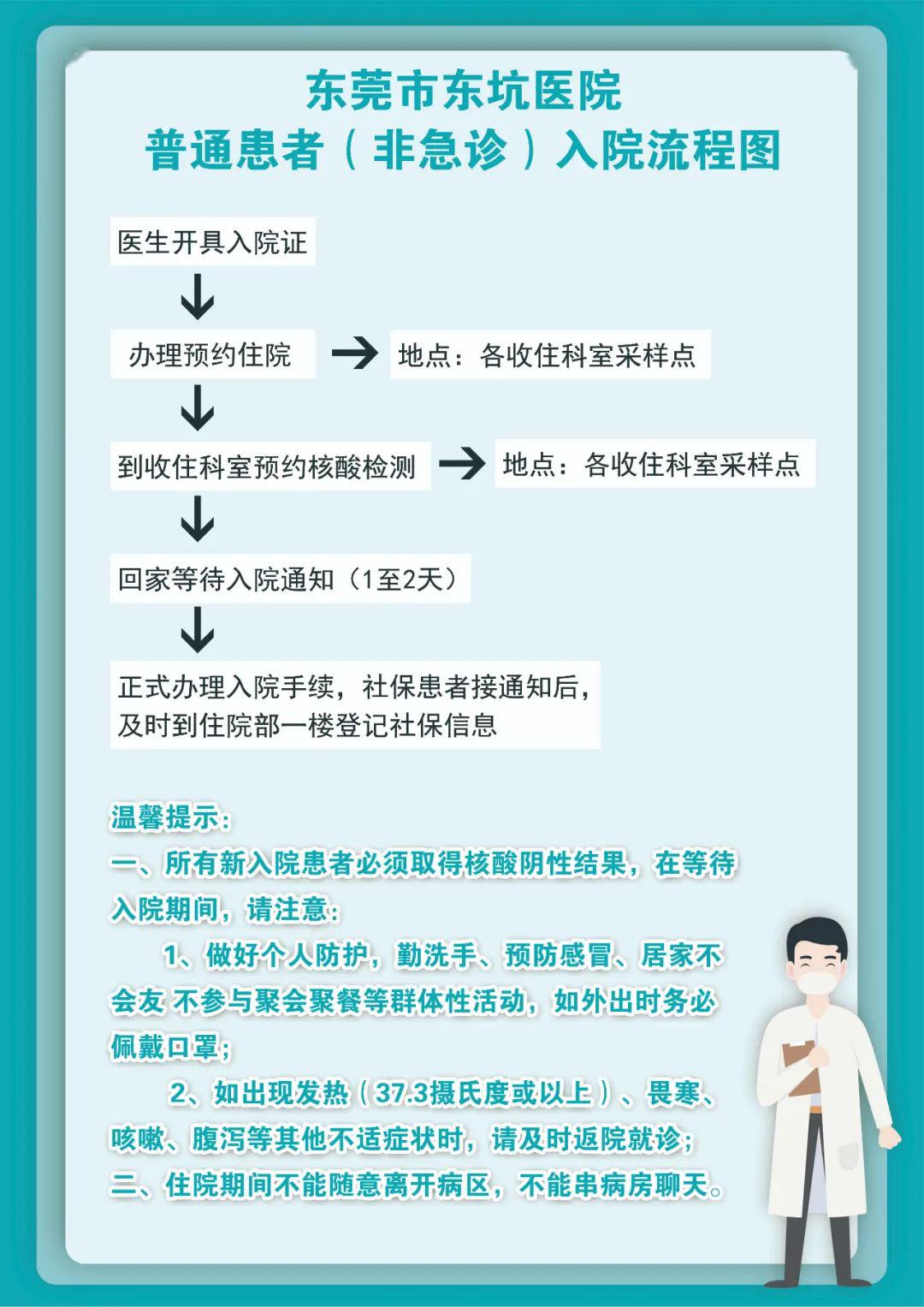 重要通知丨东莞市东坑医院入院,陪护,探视人员须知!