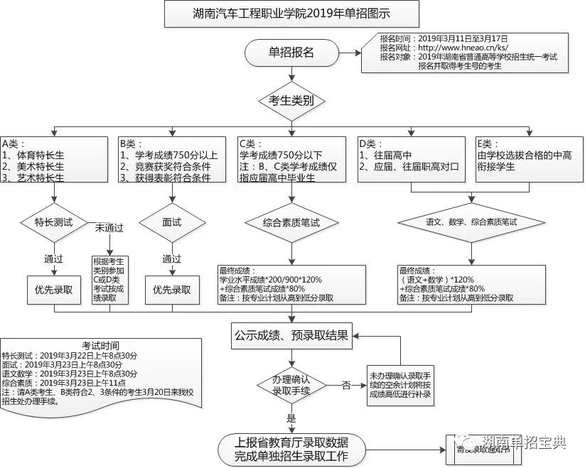 大学怎么报考流程详细 0645ca3c78c4471aaa88800a33c8bd70.jpeg