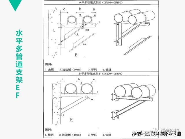 有大神做了130页ppt,讲解室内管道支架 吊架的设计经验,收藏咯