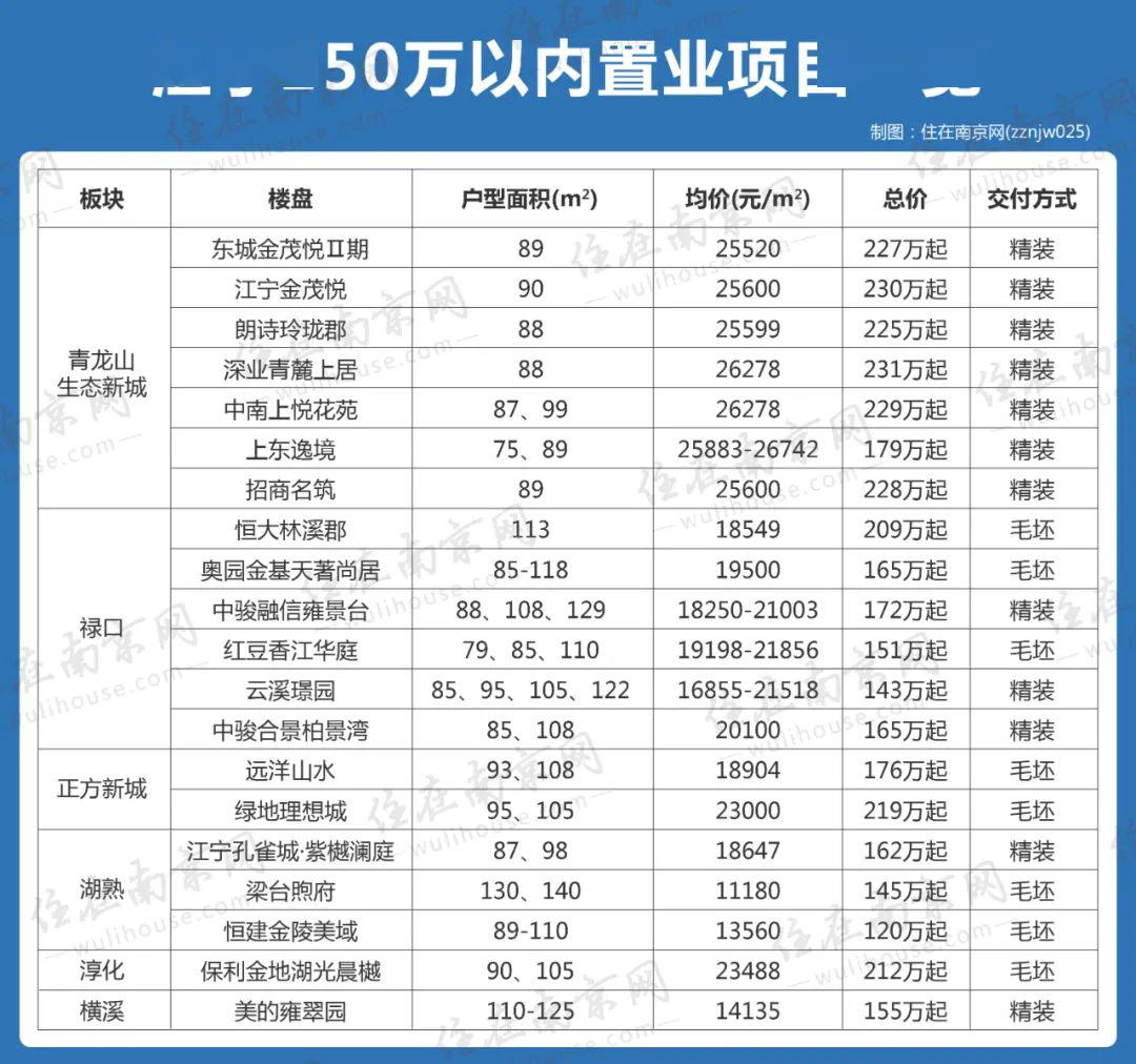 江宁禄口常住人口有多少_常住人口登记表(3)