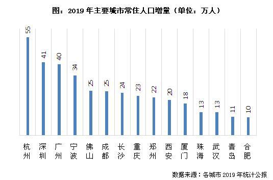 宁波市人口发展报告_宁波市发展规划图