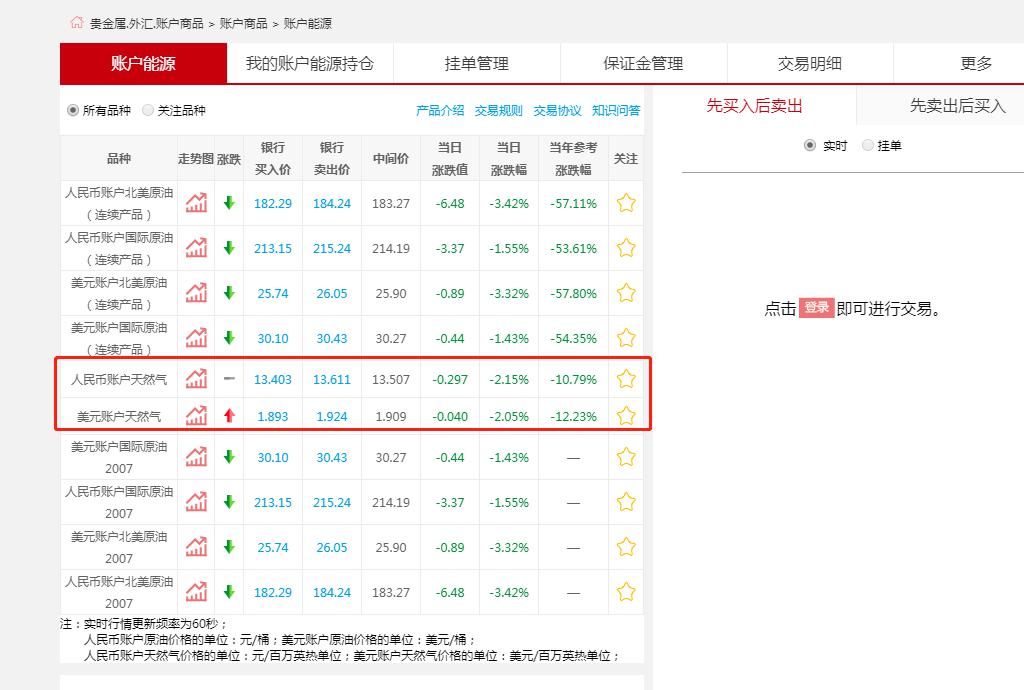 又一"魔鬼"释放！这类投资者注意了，天然